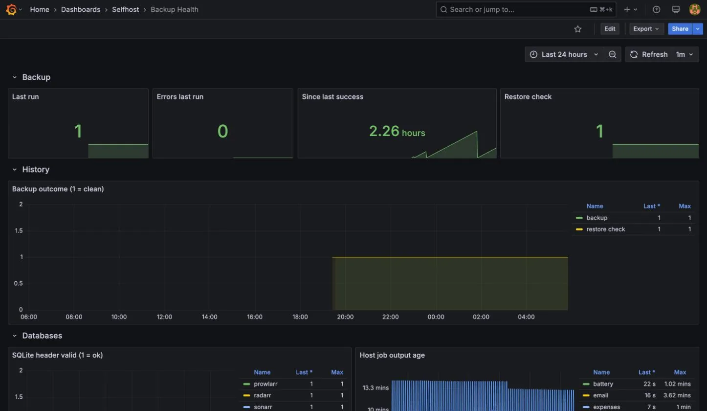 grafana.home.skippednote.dev: Backup Health